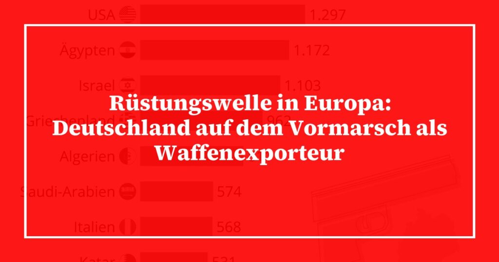 Rüstungswelle in Europa: Deutschland auf dem Vormarsch als Waffenexporteur